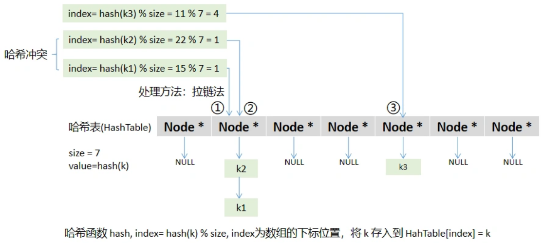 4a886f4fc86a855b2f5cc751b0b6b12e - 查找算法及哈希表