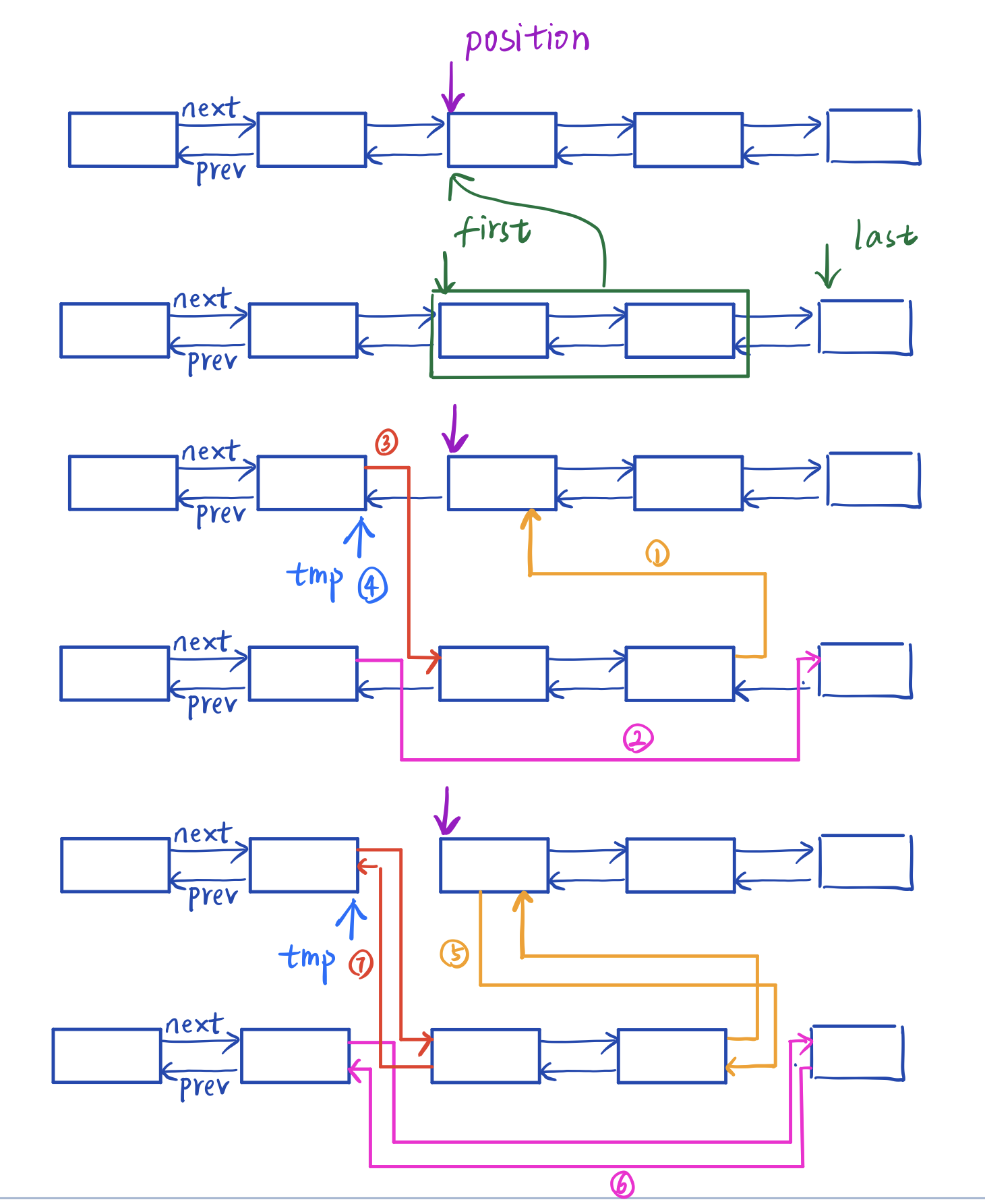 【STL源码剖析】总结笔记（5）：认识迭代器的好帮手--list