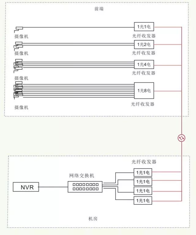 全面讲解光纤、光模块、光纤交换机、光模块组网设计与案例