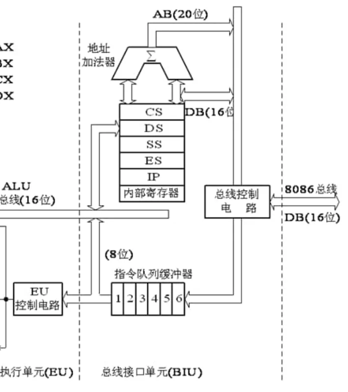 2.1CPU内部结构