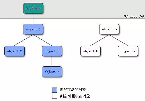 JVM-垃圾收集器