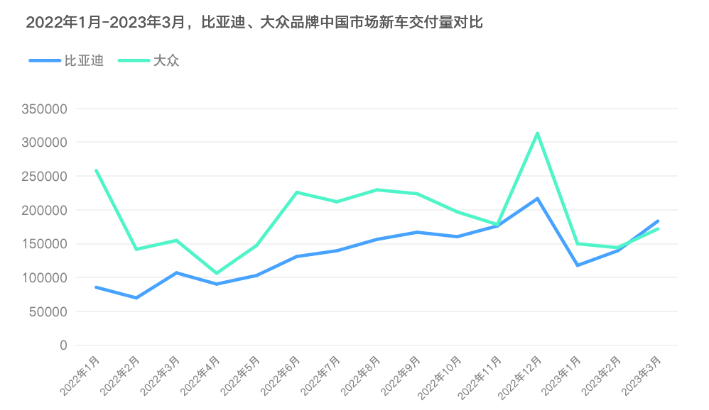 我们不打价格战！大众的倔强