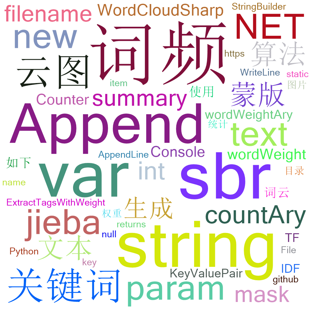 C#中使用jieba.NET、WordCloudSharp制作词云图