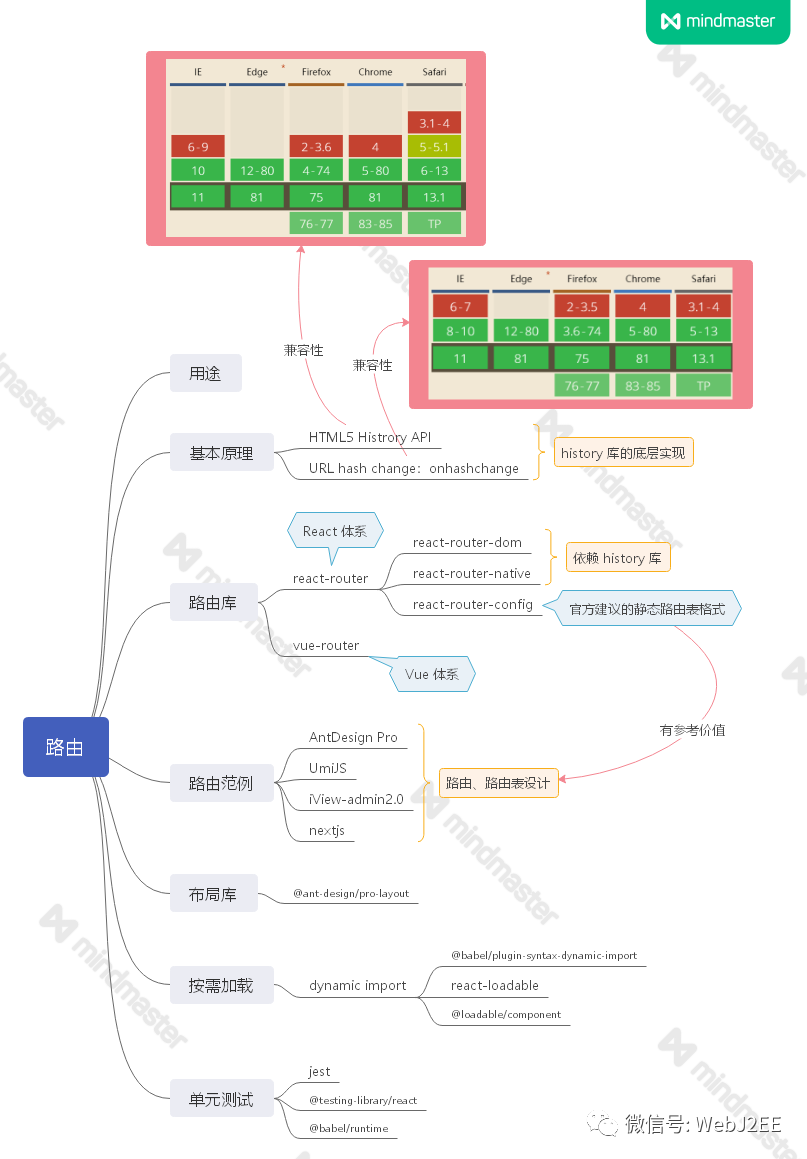 Reactrouter监听路由变化 React 路由 Routing Weixin 39617470的博客 Csdn博客