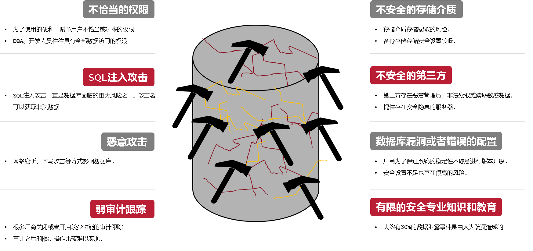 PostgreSQL Transparent Encryption (TDE, FDE)-block Level Encryption ...