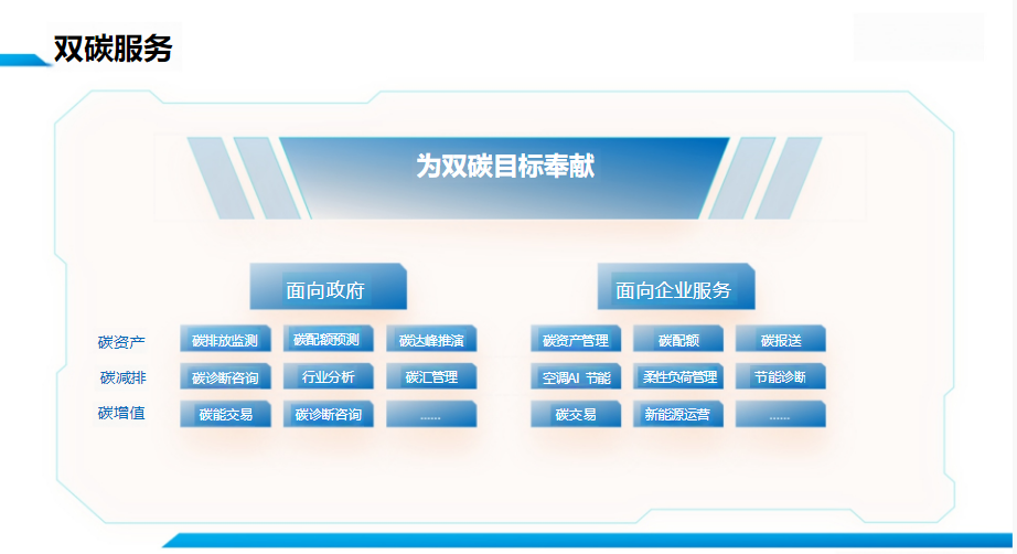 企业（园区）智慧能源双碳平台解决方案