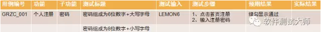 测试基础 黑盒测试用例设计方法之——等价类划分法