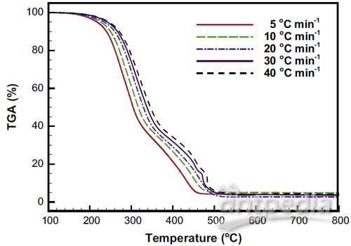 php温度曲线图表,tg热重分析法的曲线图解怎么看