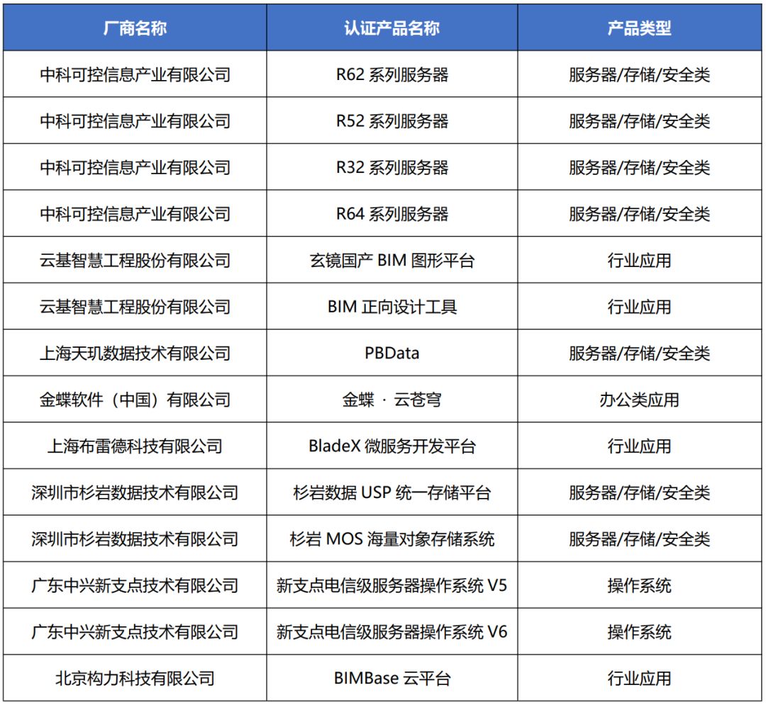 生态共建 | 5-6月，YashanDB与14款产品完成兼容互认证