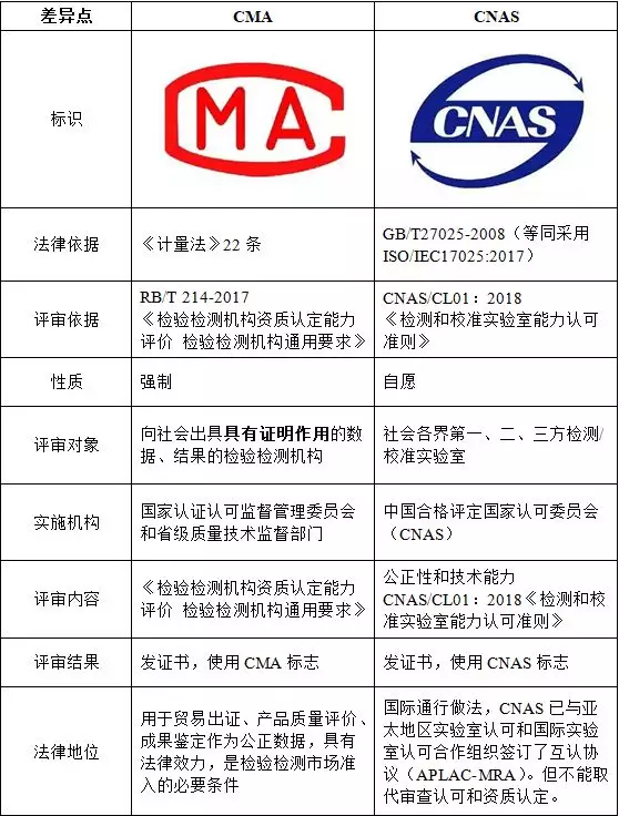 4 通過計量認證,實驗室認可的檢測機構相比其他機構的特點( 1 ) 必須