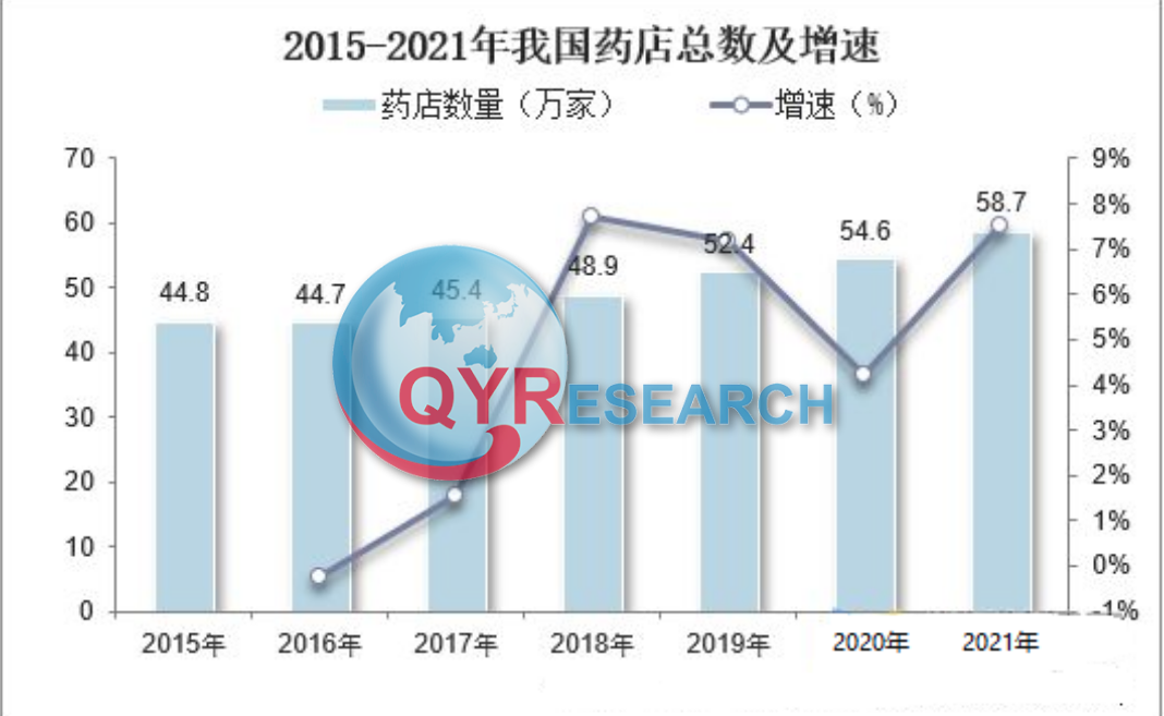 行业分析：2023年智能自动化药房市场现状及发展前景