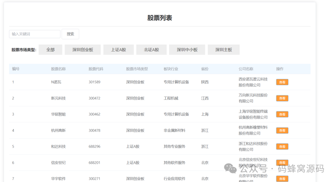 【含开题报告+文档+PPT+源码】基于Python的股票数据可视化及推荐系统的设计与实现-CSDN博客