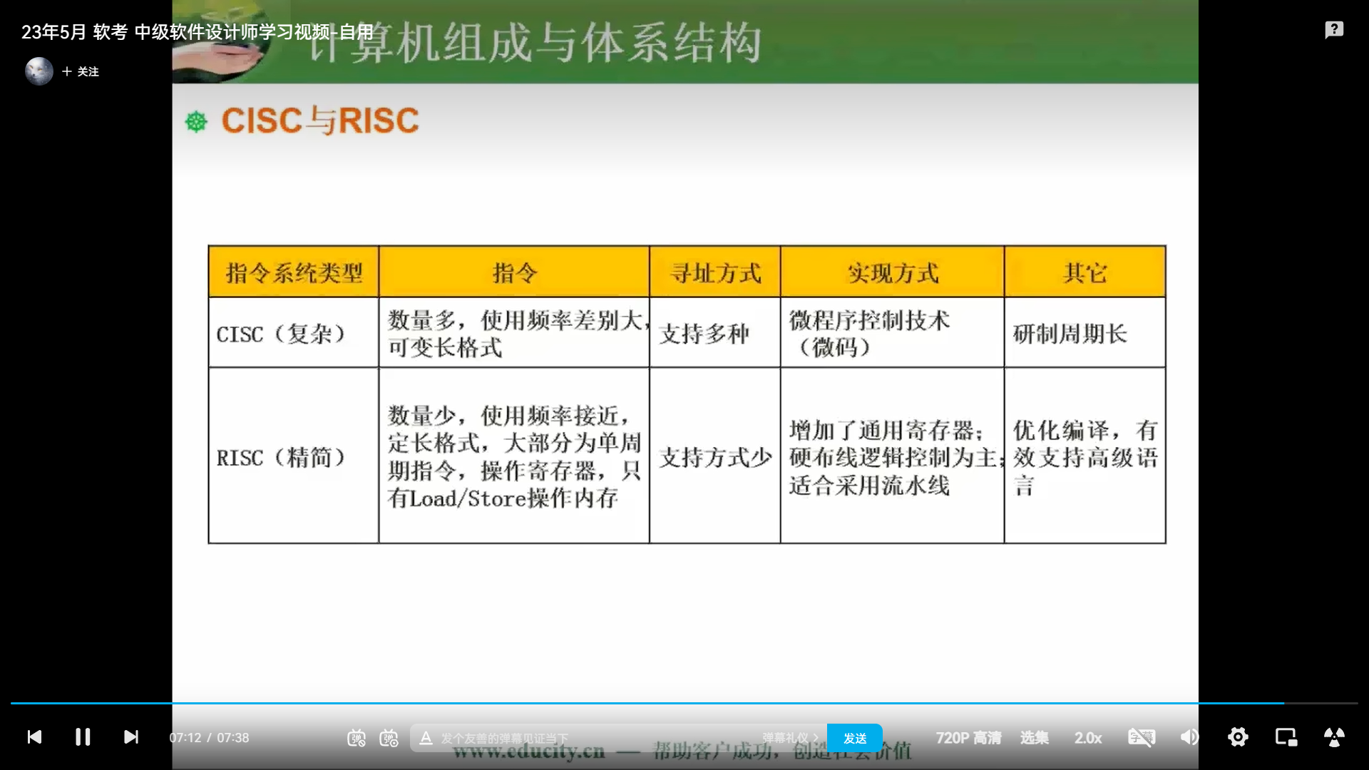 两周备战软考中级-软件设计师-自用防丢 (https://mushiming.com/)  第13张