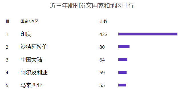 计算机sci期刊,中科院2区,if=6 ,自引率低,专业认可度高!