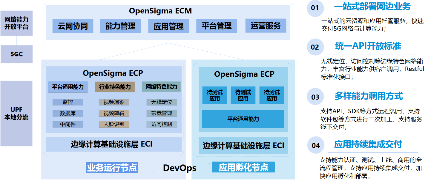 中國移動邊緣計算技術體系與實踐