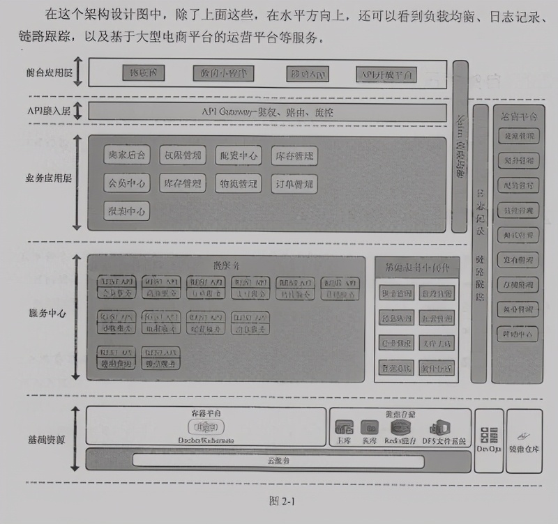 创新！阿里首发微服务实施手册我粉了，原来微服务还可以这样玩