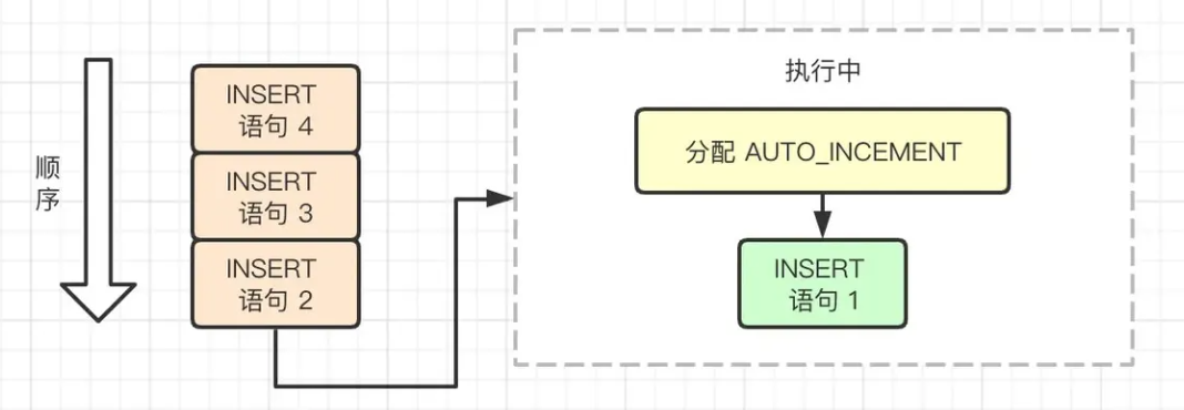 数据库中的几种锁