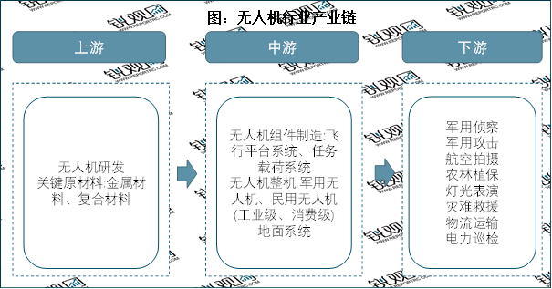 工业无人机的主要应用领域包括地理测绘,电力巡检,应急救援,航空摄影