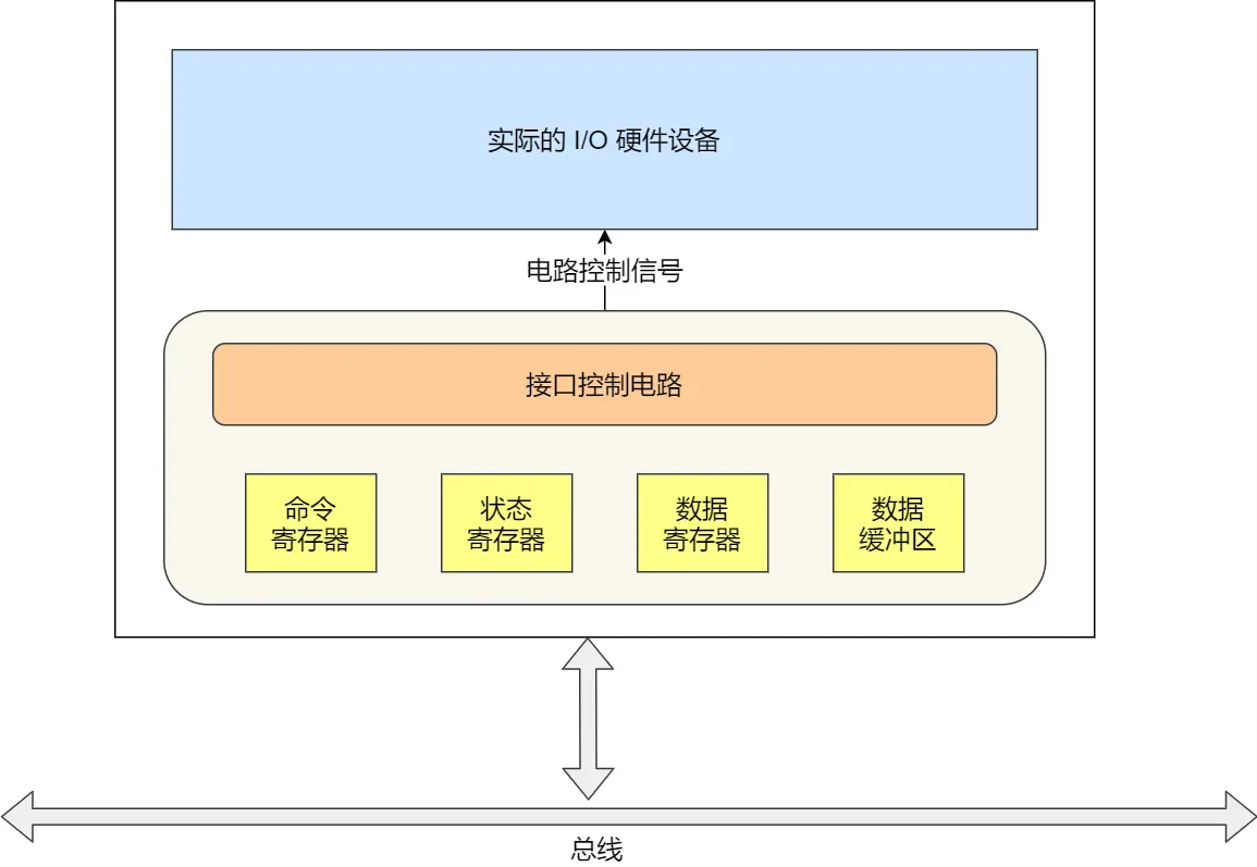 设备控制器.webp