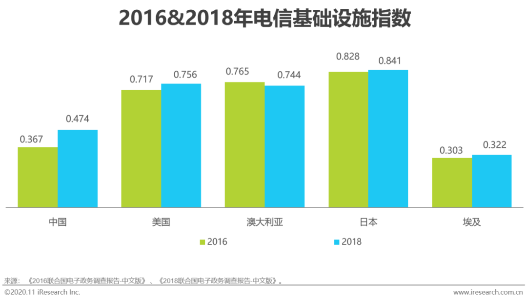 2020年中国企业级SaaS行业研究报告