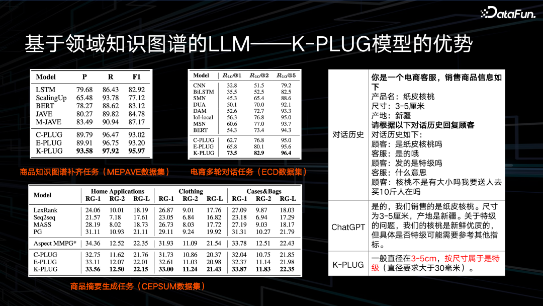 他山之石：京东电商知识图谱与AIGC落地实践-CSDN博客