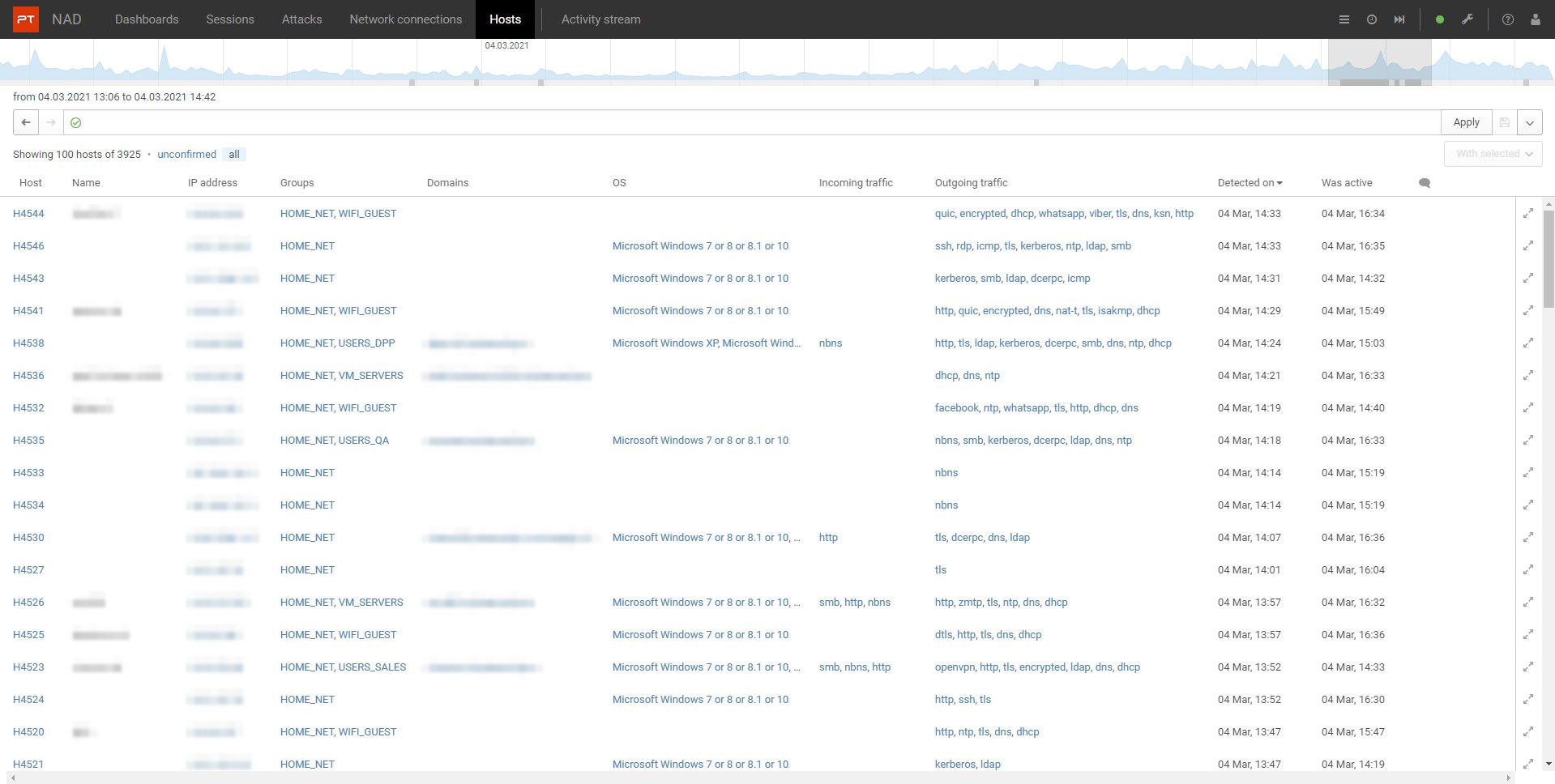 Monitor network hosts