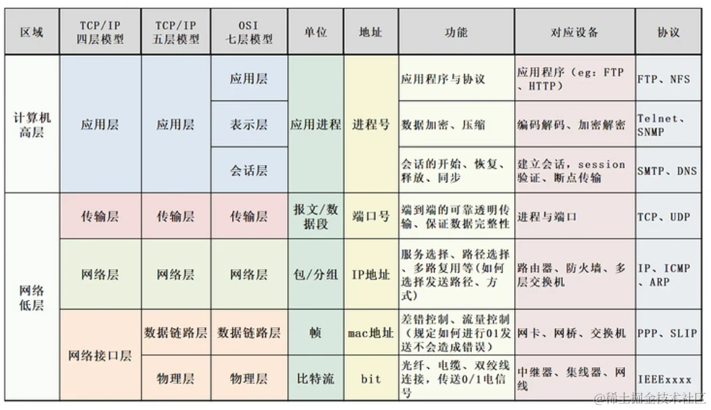 如何理解TCP/IP协议?