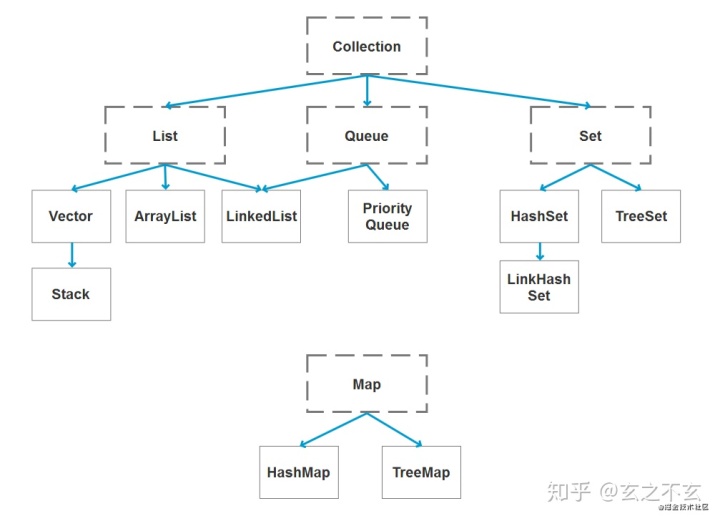 java-list