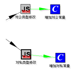 kettle工具的介绍和使用