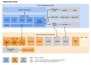 Edge computing framework Baetyl v2.4.3 is officially releasedEdge computing framework Baetyl v2.4.3 is officially released