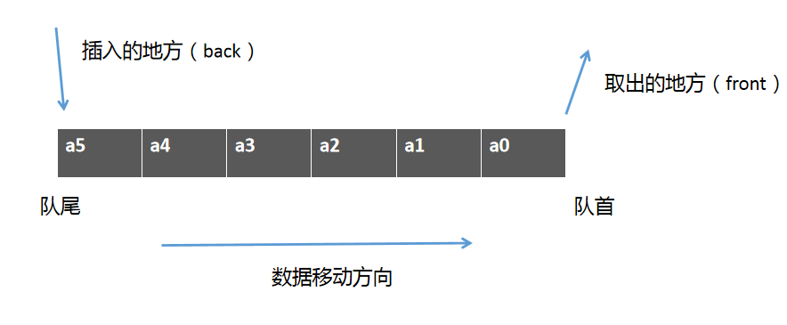 unity 用法 队列queue_C++中queue和deque的区别-CSDN博客