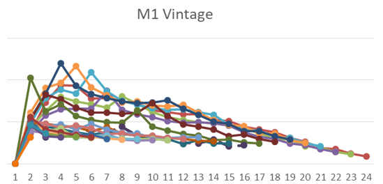 M1 vintage.png