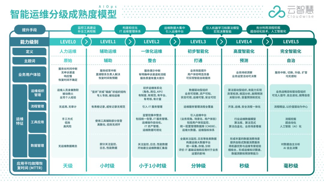 云智慧陆兴海：统一运维体系为数字政府建设保驾护航