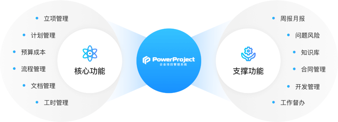 国内某大型半导体企业引入 powerproject, 打造数字化项目管理平台!-c