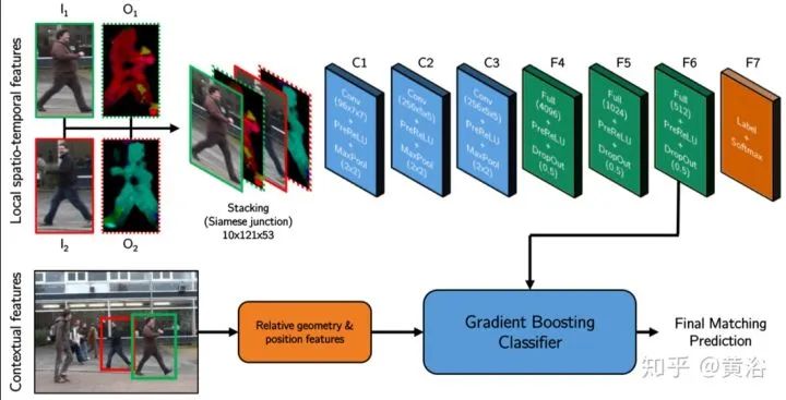 深度学习在计算机视觉领域图像视频3d点云深度图等应用全览