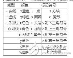 matlab三维选取二维,基于Matlab绘制二维和三维图形以及其他图形控制函数的使用方法...