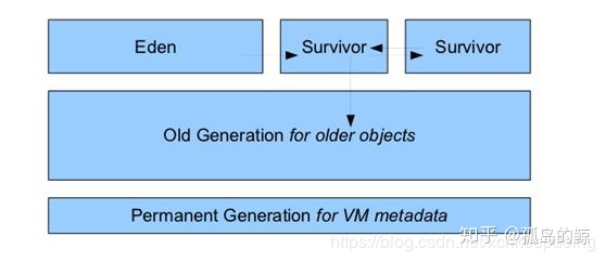 jvm内存结构_浅谈JVM内存结构