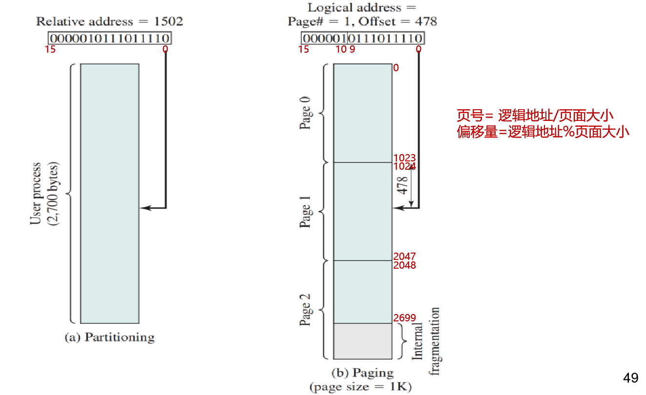 <span style='color:red;'>OS</span>复习笔记<span style='color:red;'>ch</span>7-<span style='color:red;'>2</span>