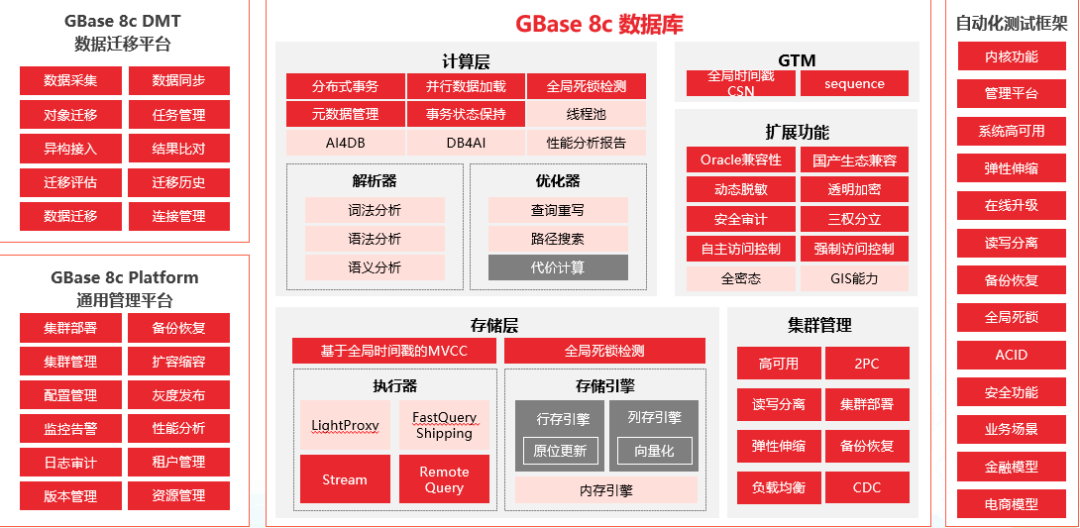 GBASE荣获2023数字中国创新大赛·信创赛道华北赛区一等奖