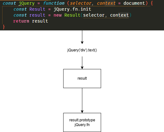 mini-jquery