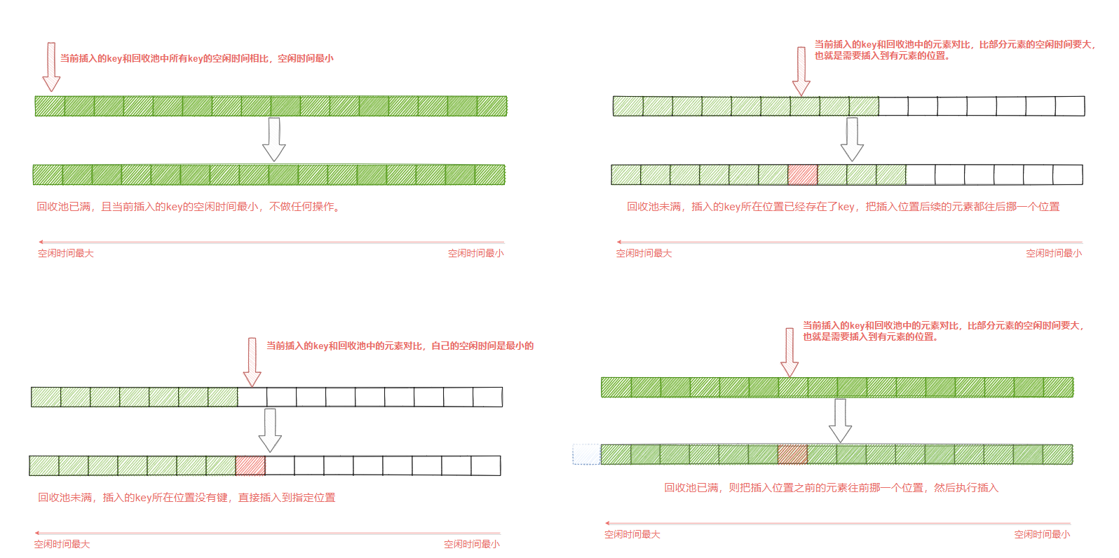轻松拿到阿里P6Offer，只因为他搞明白了Redis这几个问题