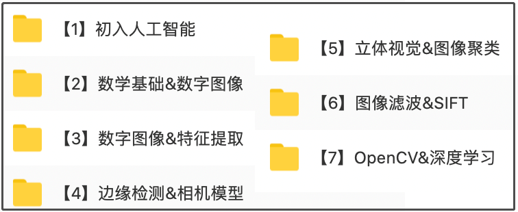 我熬了几个大夜，学完一套 海外博士 总结的「卷积神经网络、目标检测、OpenCV」笔记！... 配图01