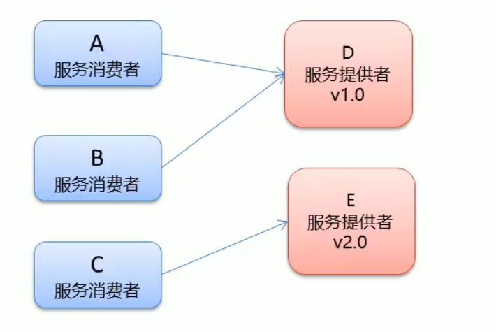 Dubbo的学习笔记