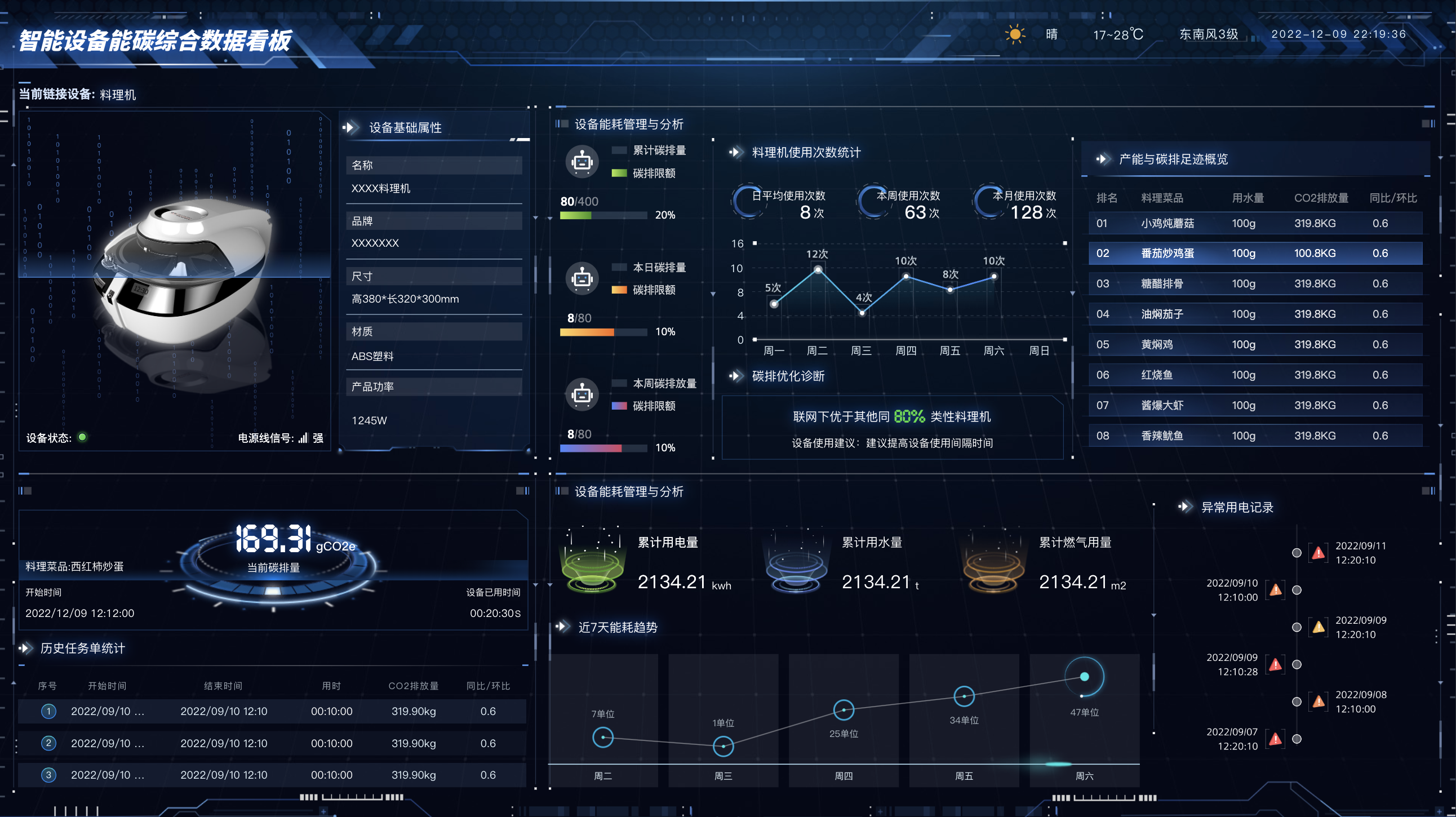 一文了解:双碳国家战略,附双碳可视化大屏。_碳中和 大屏-CSDN博客