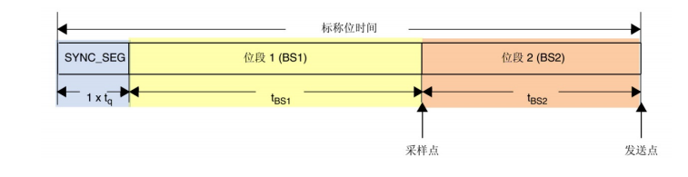 外链图片转存失败,源站可能有防盗链机制,建议将图片保存下来直接上传