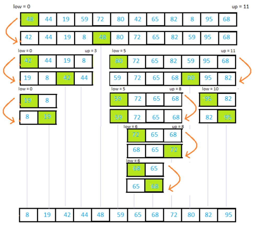 Python Quick Sort 2