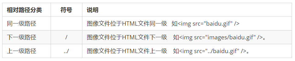HTML基础入门知识