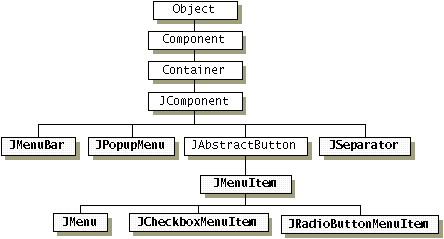 Java-Swing开发-001组件