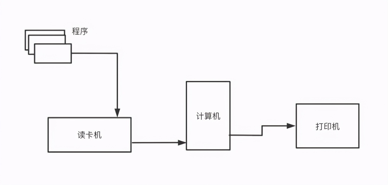 TCP/IP 基础知识总结