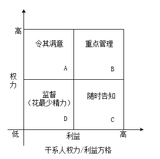 管理方格理论图片